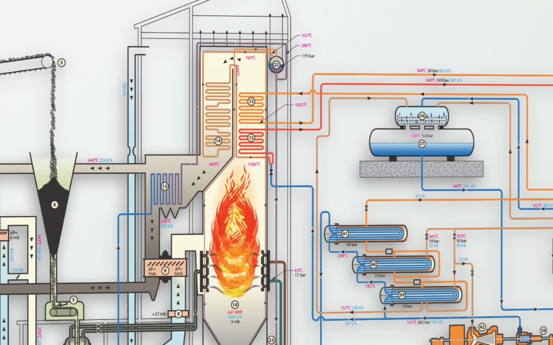 Genesis Energy